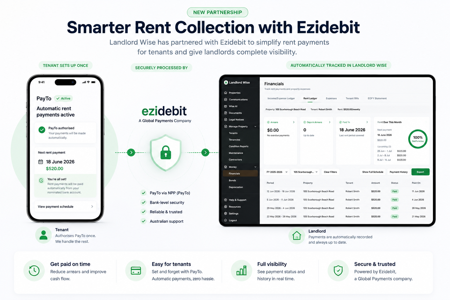 Landlord Wise and Ezidebit rent payment partnership dashboard illustration