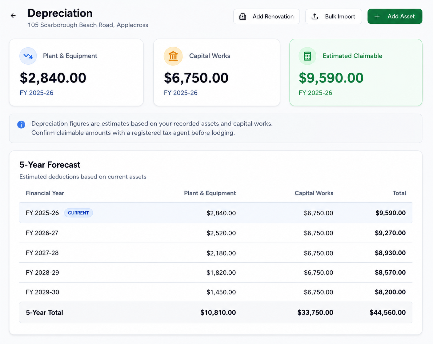 Landlord Wise depreciation schedule showing Plant & Equipment, Capital Works, estimated claimable deductions, and a 5-year forecast